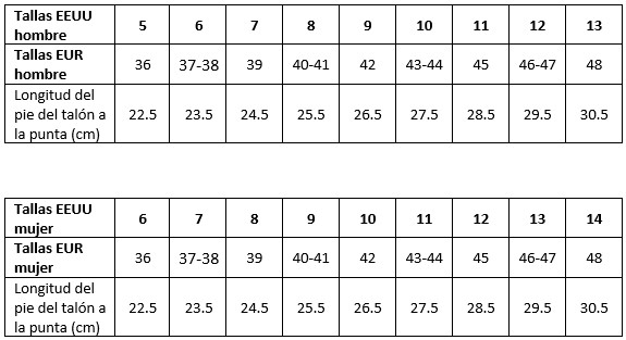 Tabla tallas para Botas de neopreno y zapatos de neopreno