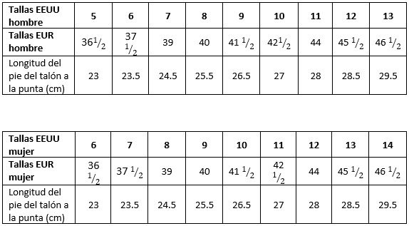 Tabla tallas para botas de conducción y zapatos de agua